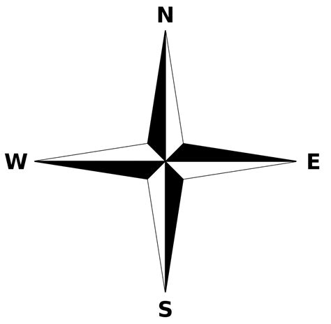 方向 北|N、S、E、W分别代表什么方位？